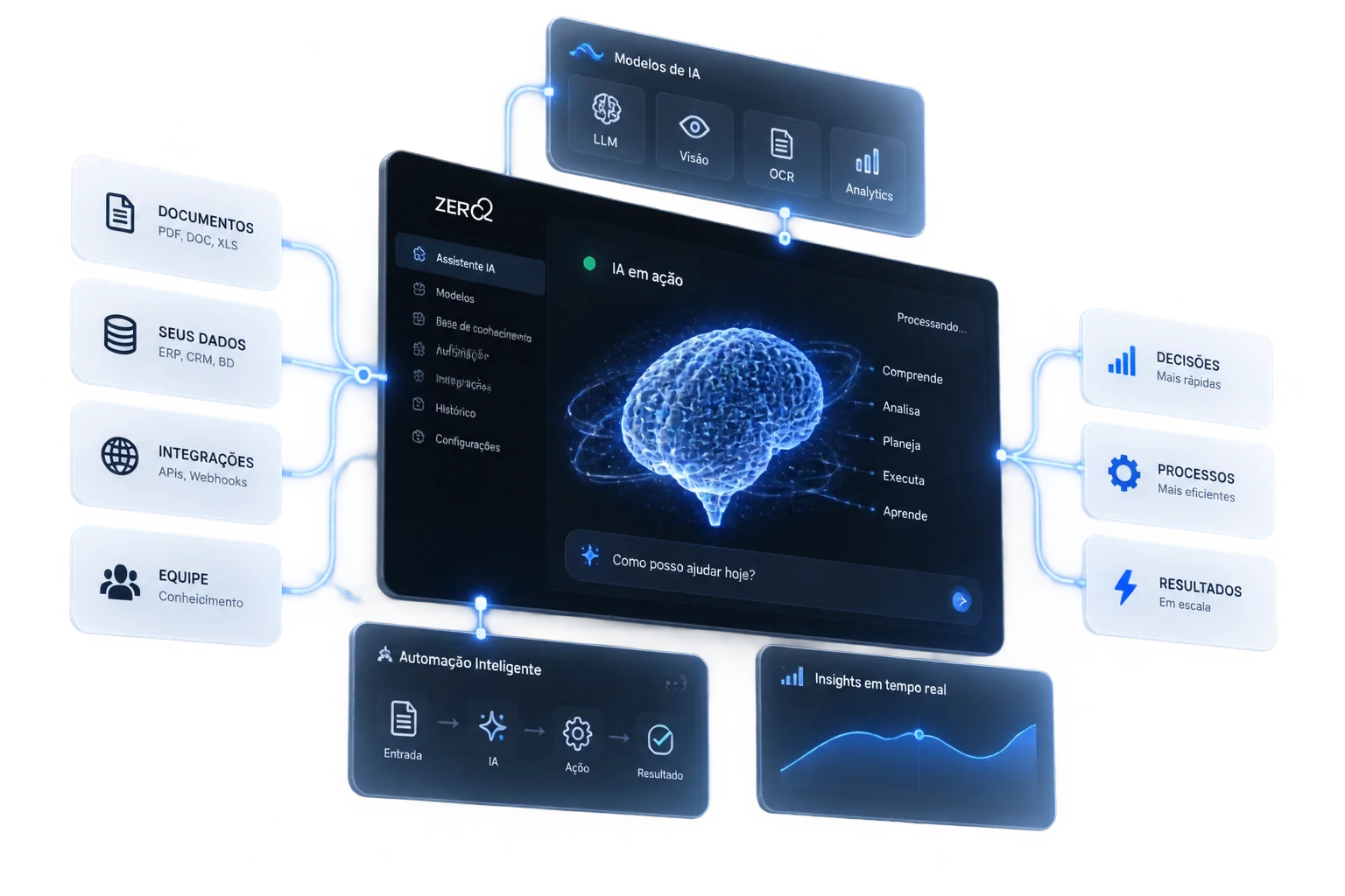 Inteligência artificial conectando documentos, dados e integrações a decisões